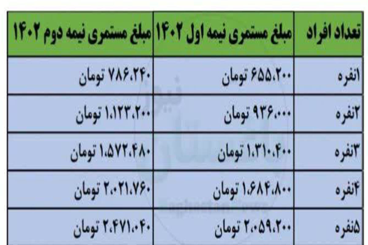 یارانه