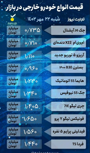 قیمت خودرو شنبه 22 مهر 1402 | قیمت خودروهای صفر کیلومتر در بازار آزاد 3 123