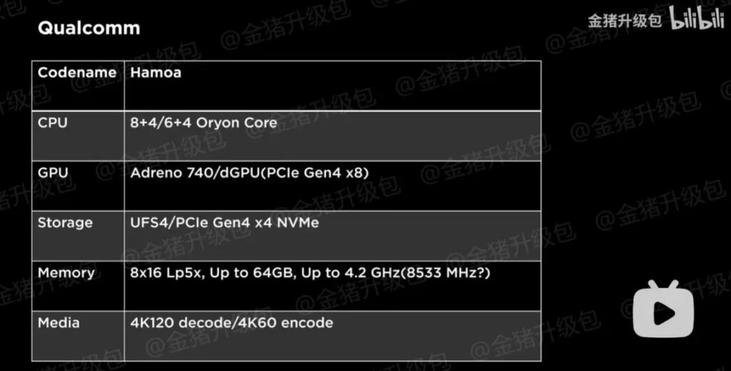 1697322256 635 نقشه راه برنامه‌های آینده اینتل، AMD و کوالکام فاش شد