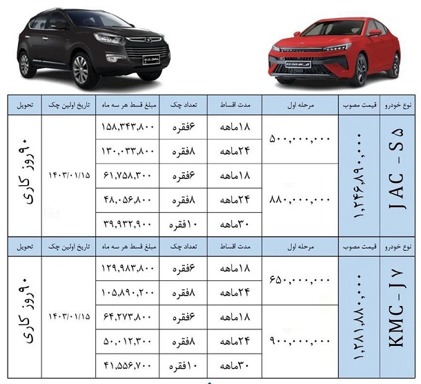 فروش اقساطی کرمان موتور ویژه آبان 3 جک 2