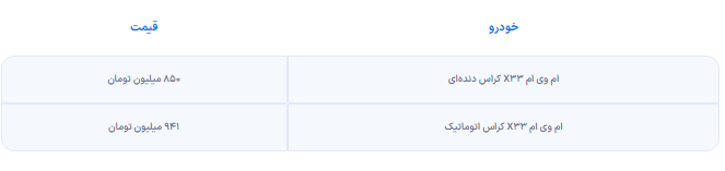 قیمت ام وی ام X۳۳ کراس در کارخانه و بازار 3 ام وی ام