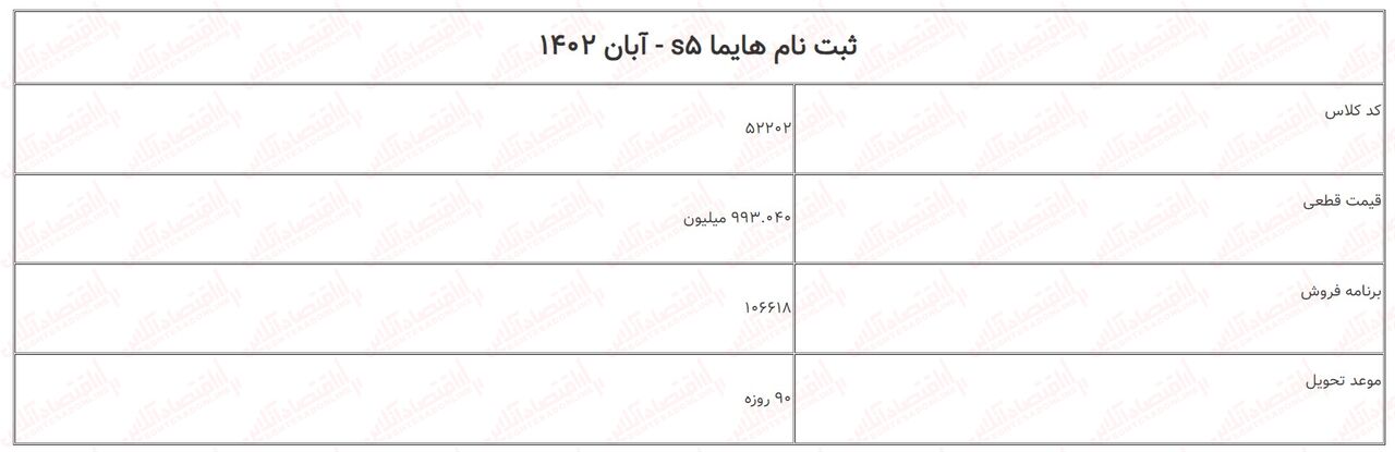 فوری؛ آغاز ثبت نام فروش فوق العاده بدون قرعه کشی ایران خودرو ۱۴۰۲ 6 865206