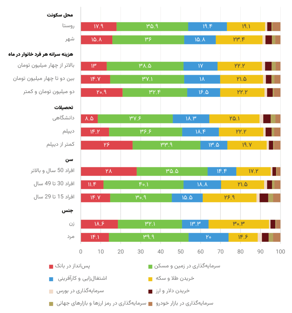 نظرسنجی ایسپا