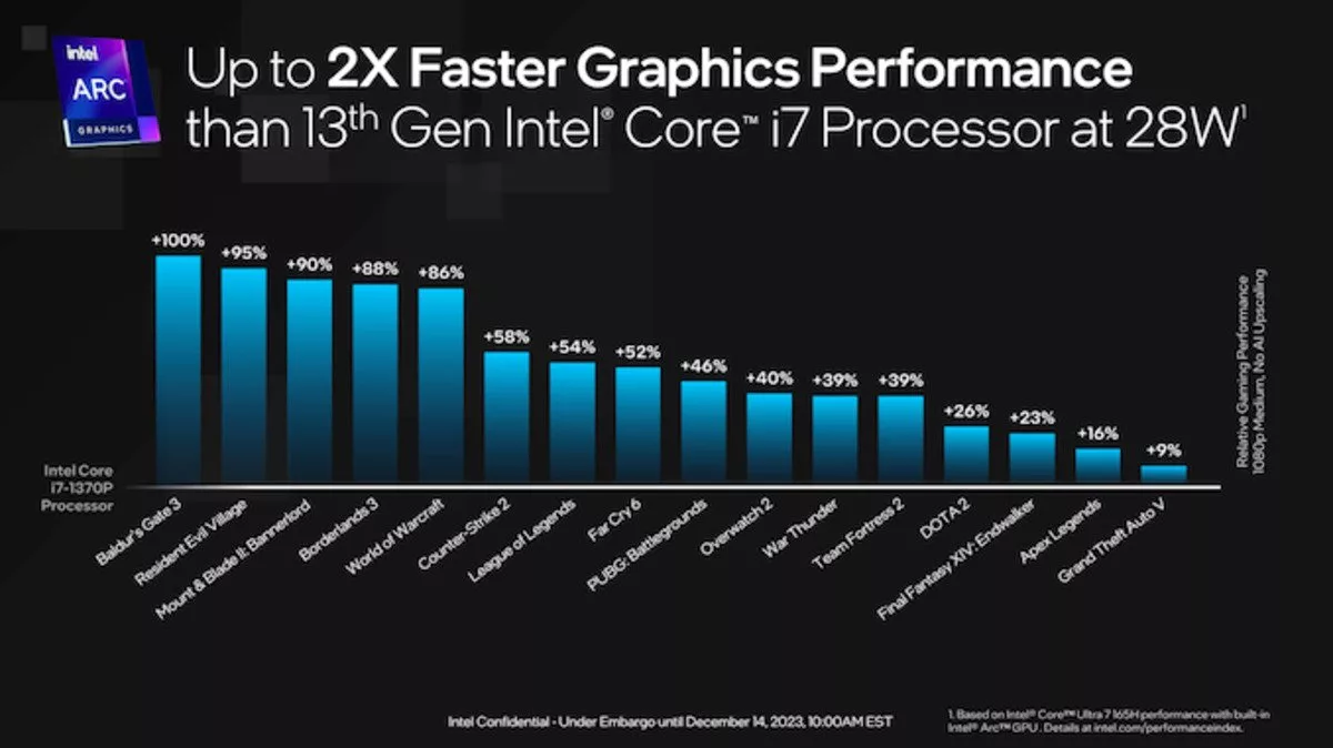 پردازنده‌های نسل چهاردهم اینتل