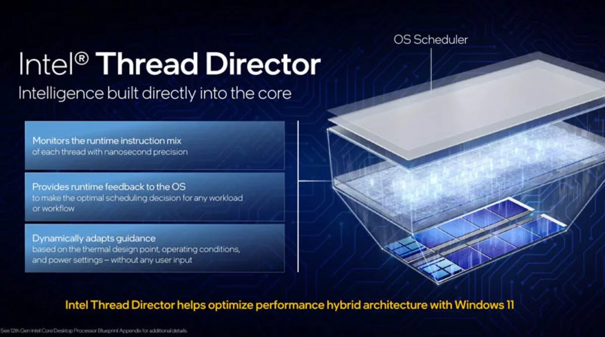 پردازنده‌های نسل چهاردهم اینتل