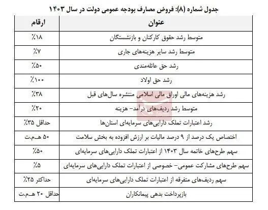 حقوق بازنشستگان