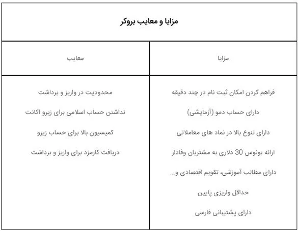 1704353685 845 فرم ثبت نام ویندزور افتتاح در 3 ثانیه؛ بروکرWindsor.webp