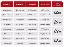 فروش اقساطی مدیران ماشین اختصاصی دی ماه 6 آریزو 5