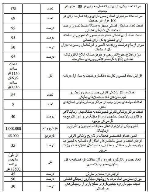 به حقوق کدام بازنشستگان 1 میلیون 200 اضافه شد؟ | تازه ترین خبر از افزایش 20 درصدی حقوق بازنشستگان 7 11