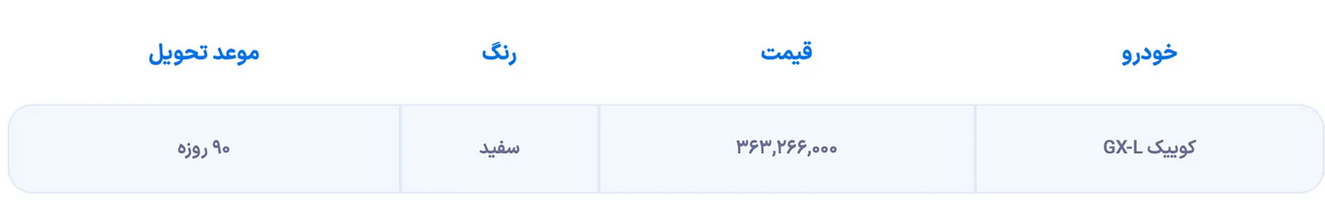حراج اقتصادی ترین ماشین سایپا برای همه | با کمتر از 400 میلون صاحب ماشین شوید 3 کوییک