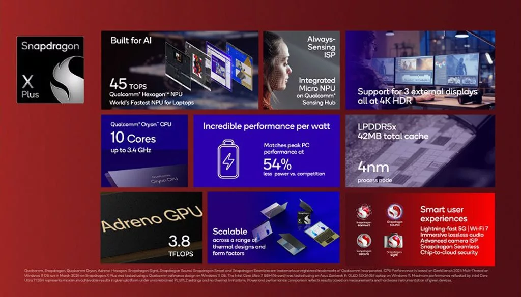 کوالکام از تراشه اسنپدراگون X پلاس رونمایی کرد؛ سلاح اقتصادی ویندوزیها برای نبرد با مکبوکها_آیندگان 5 اسنپدراگون X پلاس
