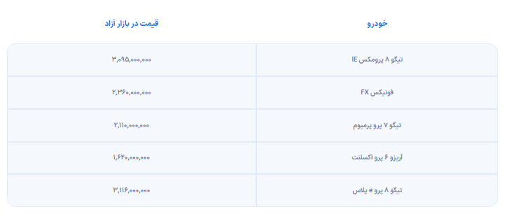 اغاز فروش بهاره مدیران ماشین | فروش اقساط و نقدی 6 محصول با تحویل 45 روزه_آیندگان 6 11
