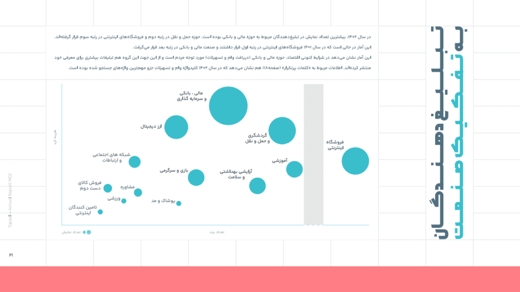 1722930446 881 مروری بر گزارش ۱۴۰۲ تپسل؛ نمایش کمپین‌های ویدئویی ۵۰۰ درصد