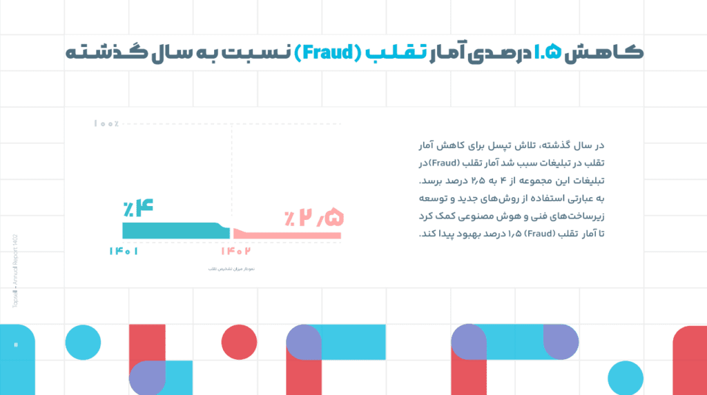 مروری بر گزارش ۱۴۰۲ تپسل؛ نمایش کمپین‌های ویدئویی ۵۰۰ درصد