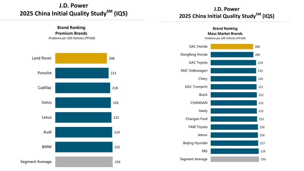باکیفیت‌ترین خودروهای چینی