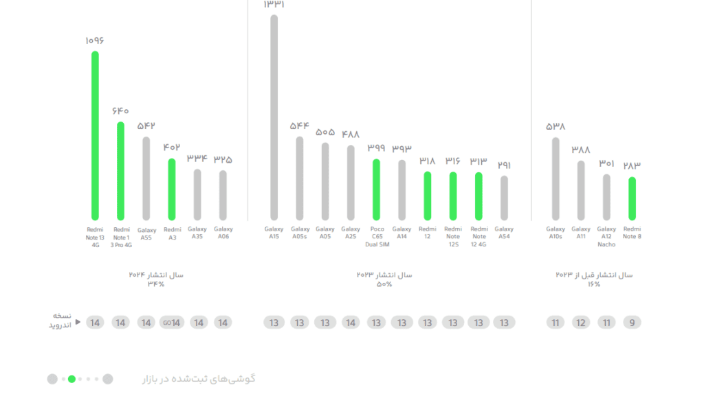 کافه بازار گزارش سال ۱۴۰۳ را انتشار کرد؛ رسیدن به ۵۰ میلیون کاربر فعال روزانه_آیندگان 20 1758450926 263 کافه بازار گزارش سال ۱۴۰۳ را انتشار کرد؛ رسیدن به