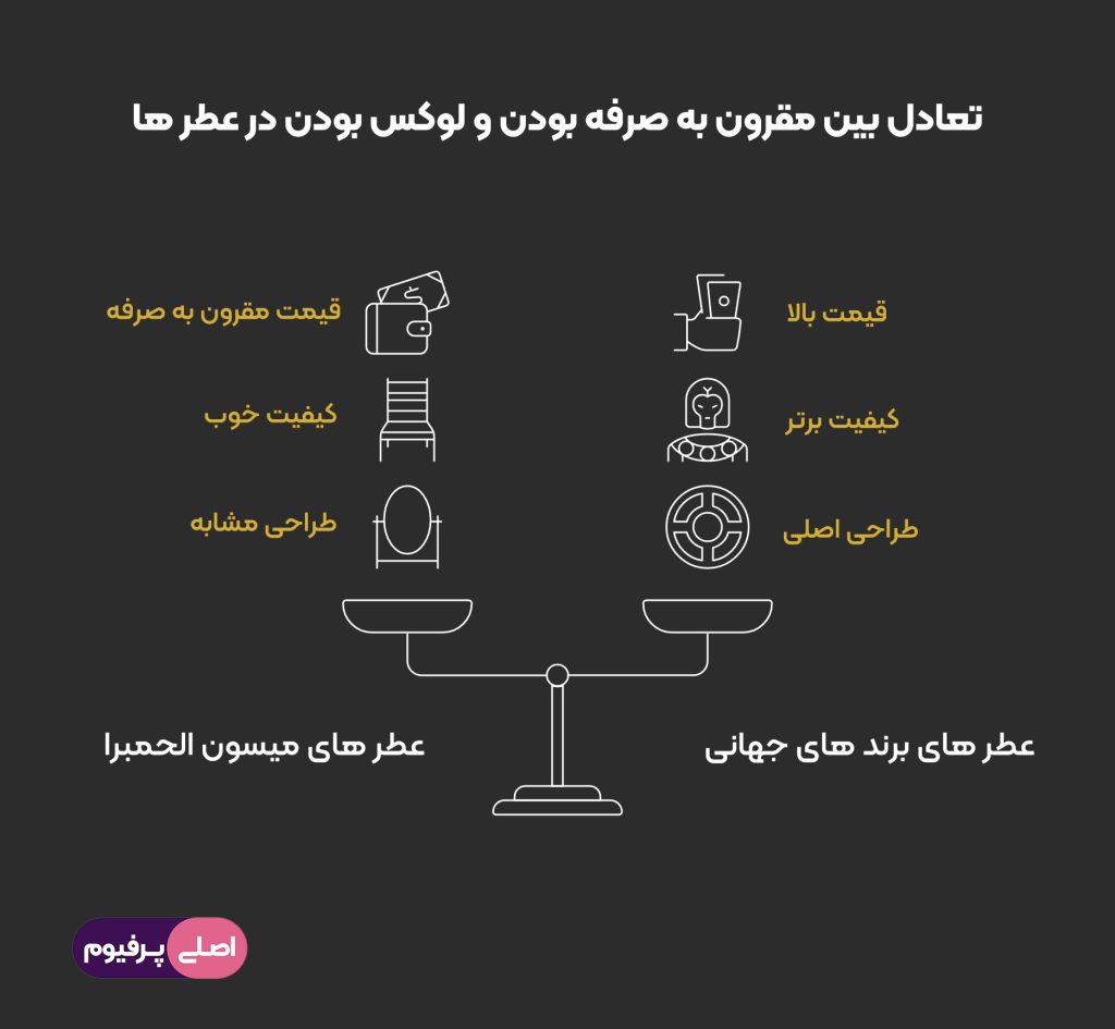 برند الحمبرا