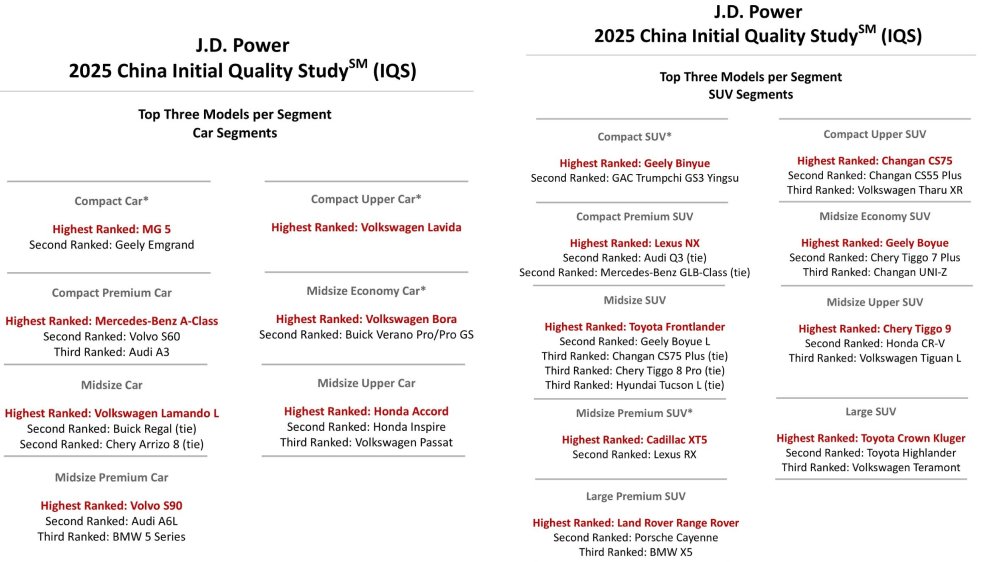 اتومبیل های برتر