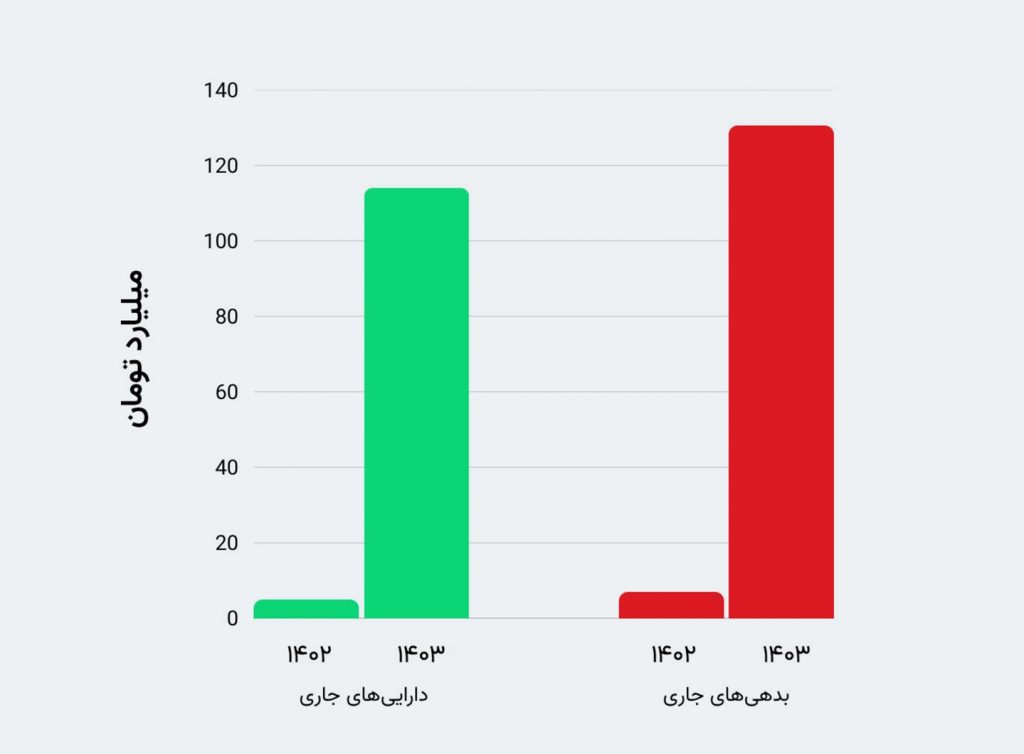 1759410900 163 نگاهی به گزارش برسی گروه هتل‌های دُنسه آیندگان