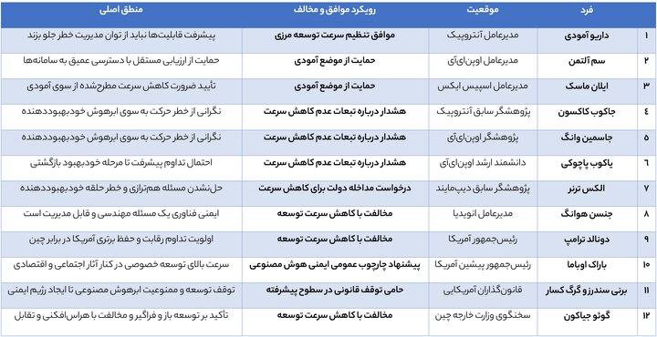 بحث ایمنی هوش مصنوعی در سطح تصمیم‌گیران جهانی