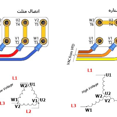 روش‌های سربندی الکتروموتور سه فاز و مقایسه آن ها