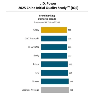 باکیفیت‌ترین خودروهای چینی