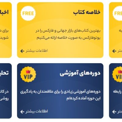 آموزش ترید در فارکس