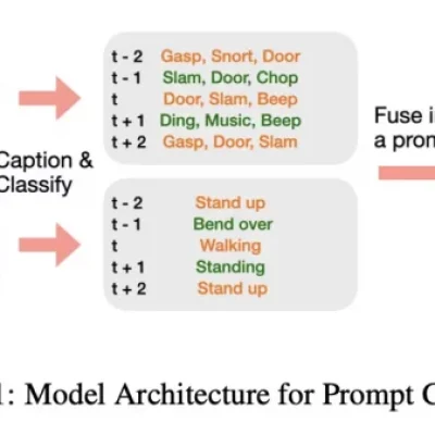 مدل‌های زبانی بزرگ اپل