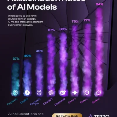 میزان توهم مدل های اصلی هوش مصنوعی