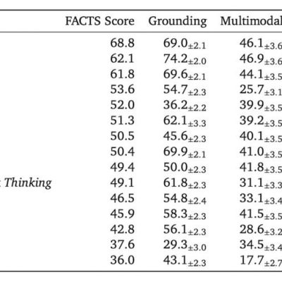 بنچمارک دقت پاسخ‌های هوش مصنوعی