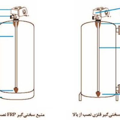 شیوه راه اندازی سختی گیر رزینی با وسیله شیر اتوماتیک