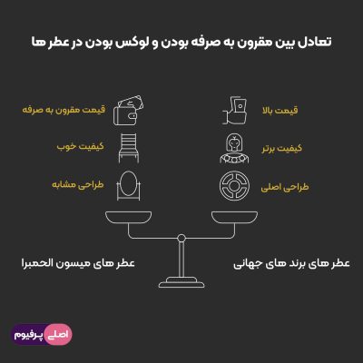 برند الحمبرا، ادکلن های لوکس و با کیفیت در عین حال ارزان