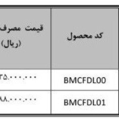 فیدلیتی