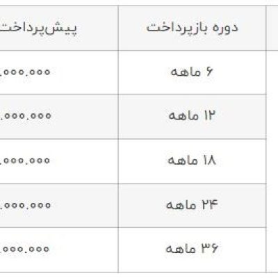 پژو 206