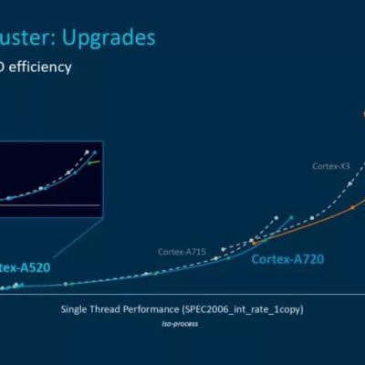 دایمنسیتی 9300؛ همه درباره تراشه پرچمدار مدیاتک