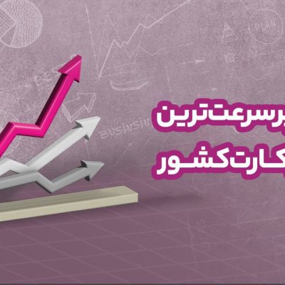 در پاییز ۱۴۰۲ رایتل پرسرعت‌ترین اپراتور همراه شد