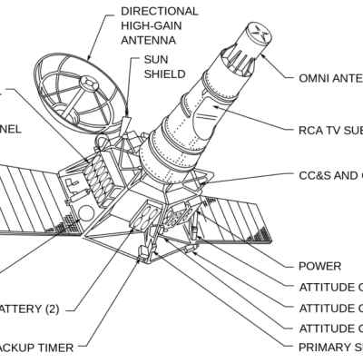 رنجر 8
