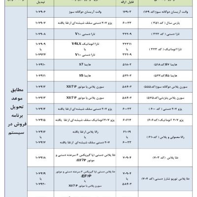 ایران+خودرو