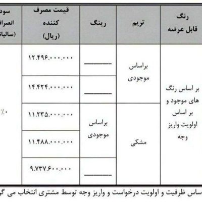 بهمن موتور