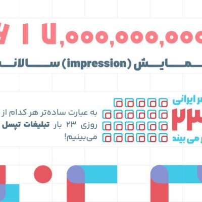 مروری بر گزارش ۱۴۰۲ تپسل؛ نمایش کمپین‌های ویدئویی ۵۰۰ درصد رشد کرد