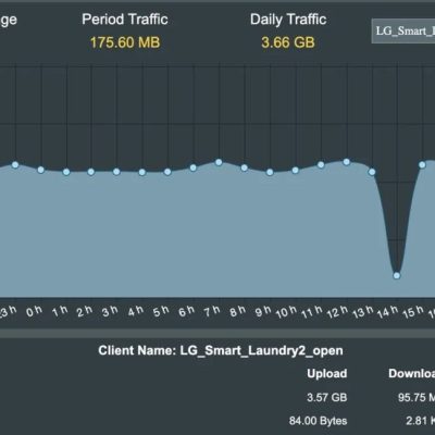 مورد عجیب ماشین لباسشویی ال‌جی؛ مصرف 3.7 گیگابایت اینترنت روزانه!