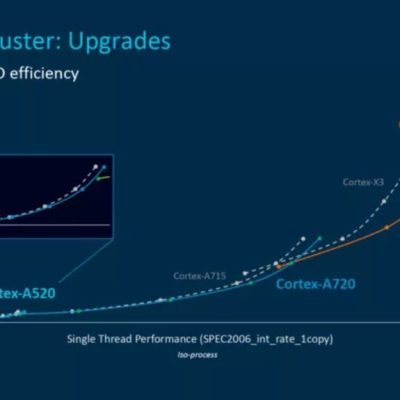 هسته‌های متوسط